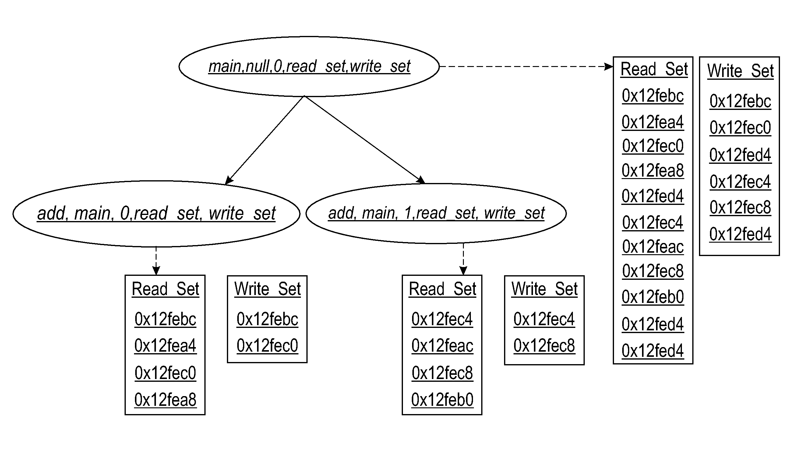 Method and system for analyzing parallelism of program code