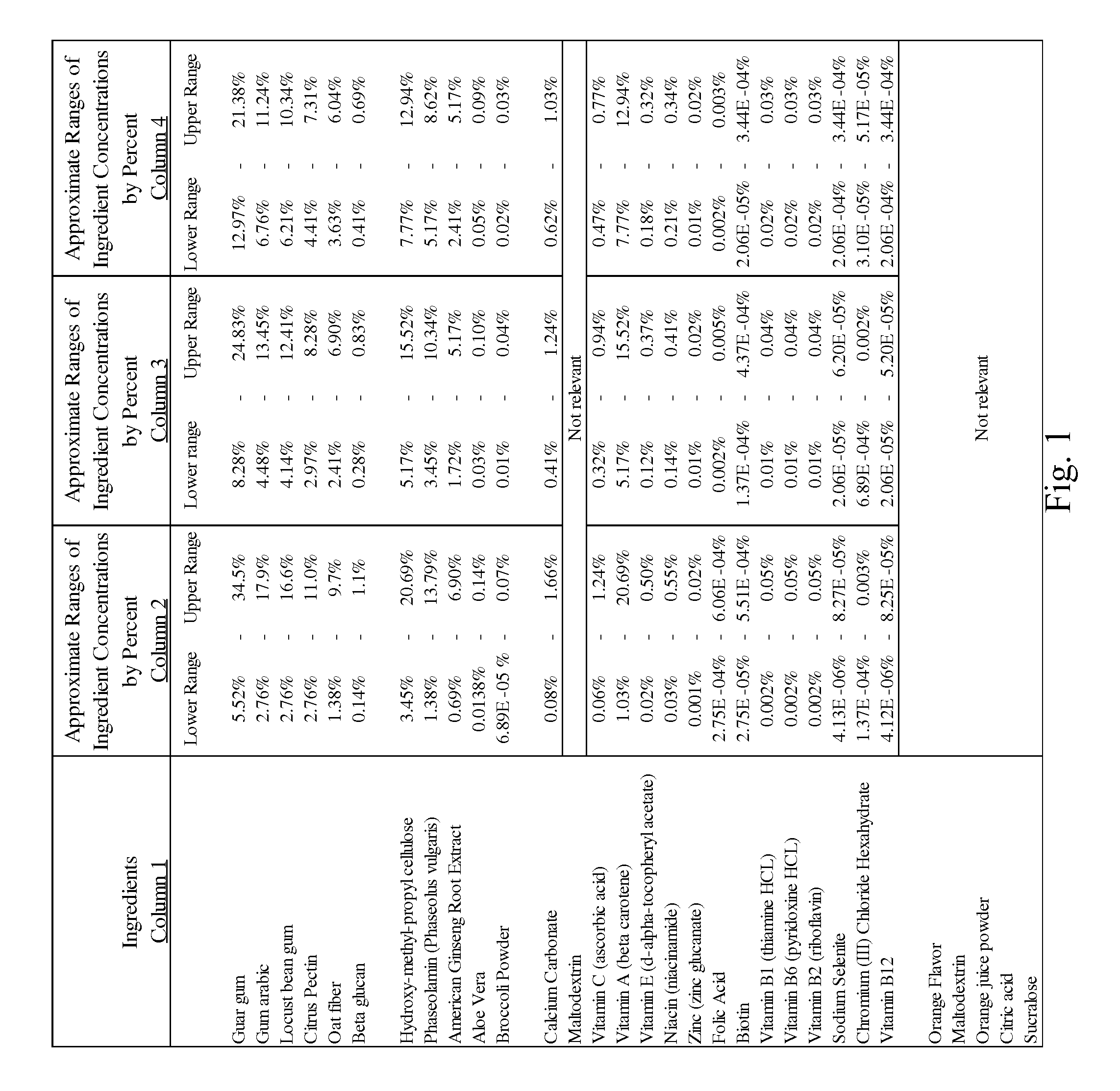Method of controlling blood sugar levels, insulin levels, cholesterol levels, body fat levels, and body weight by administering a nutrient fiber matrix