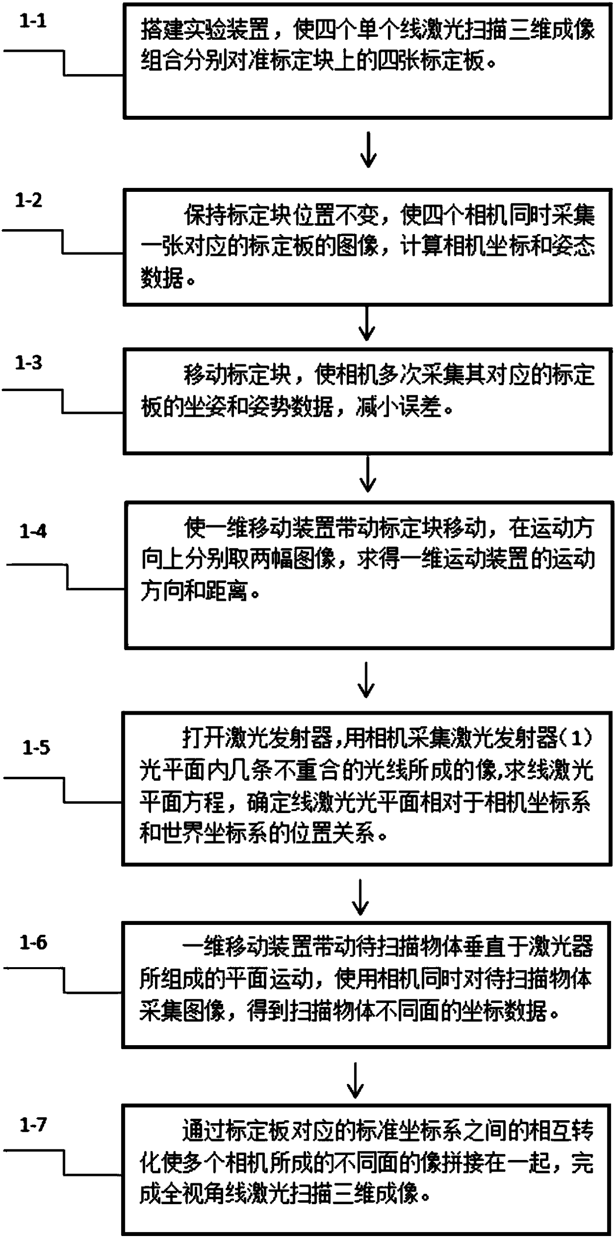 Laser scanning three-dimensional imaging calibration device and method for full viewing angle