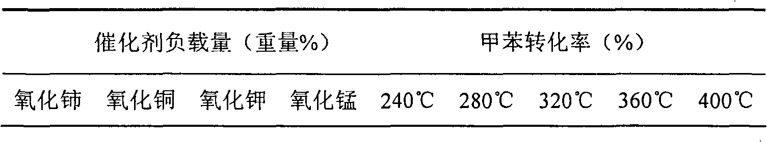 Bifunctional catalyst and preparation method and application thereof