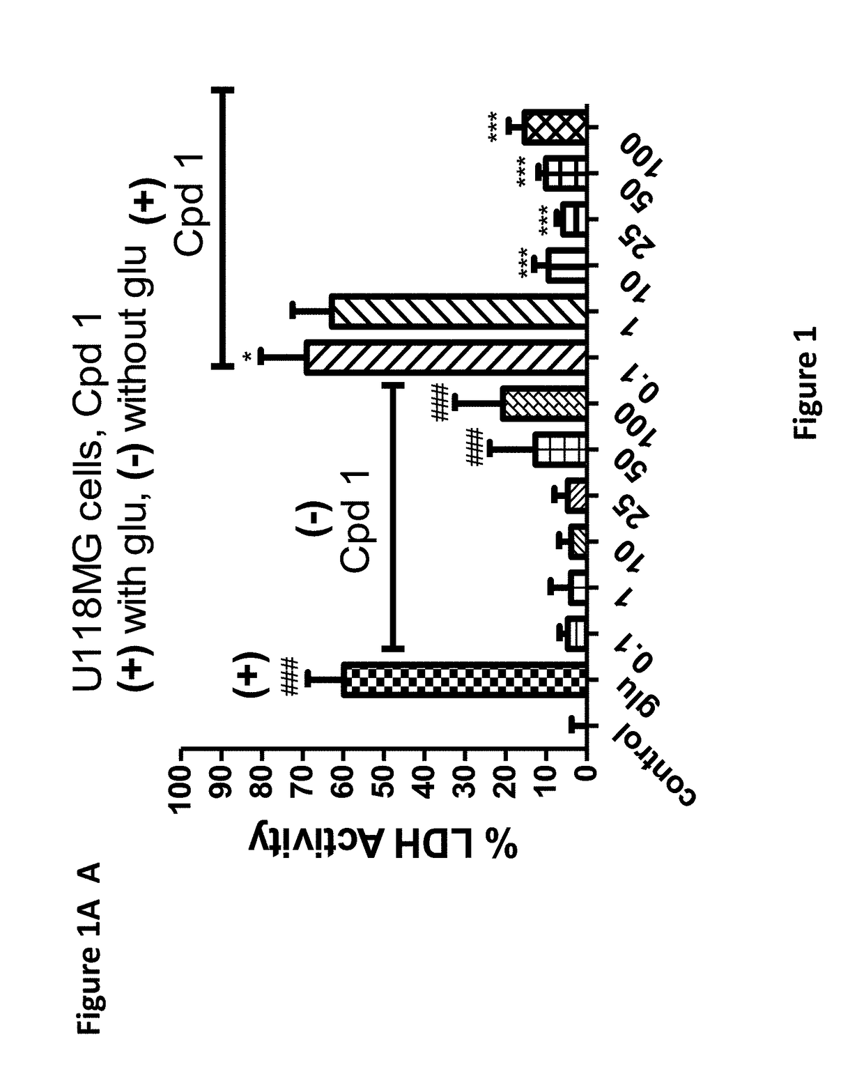 Quinazoline scaffold based compounds, pharmaceutical compositions and methods of use thereof