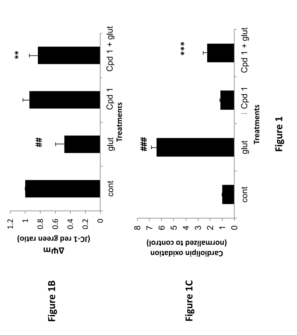 Quinazoline scaffold based compounds, pharmaceutical compositions and methods of use thereof