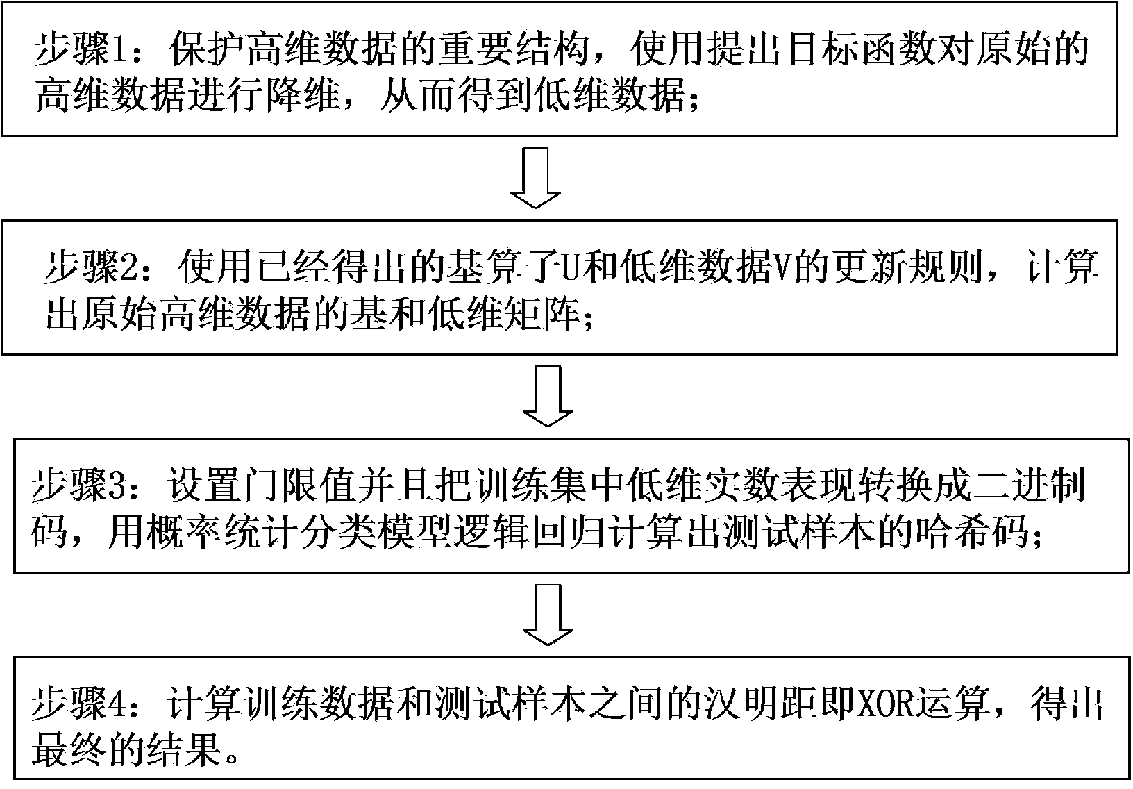 Random structure conformal Hash information retrieval method