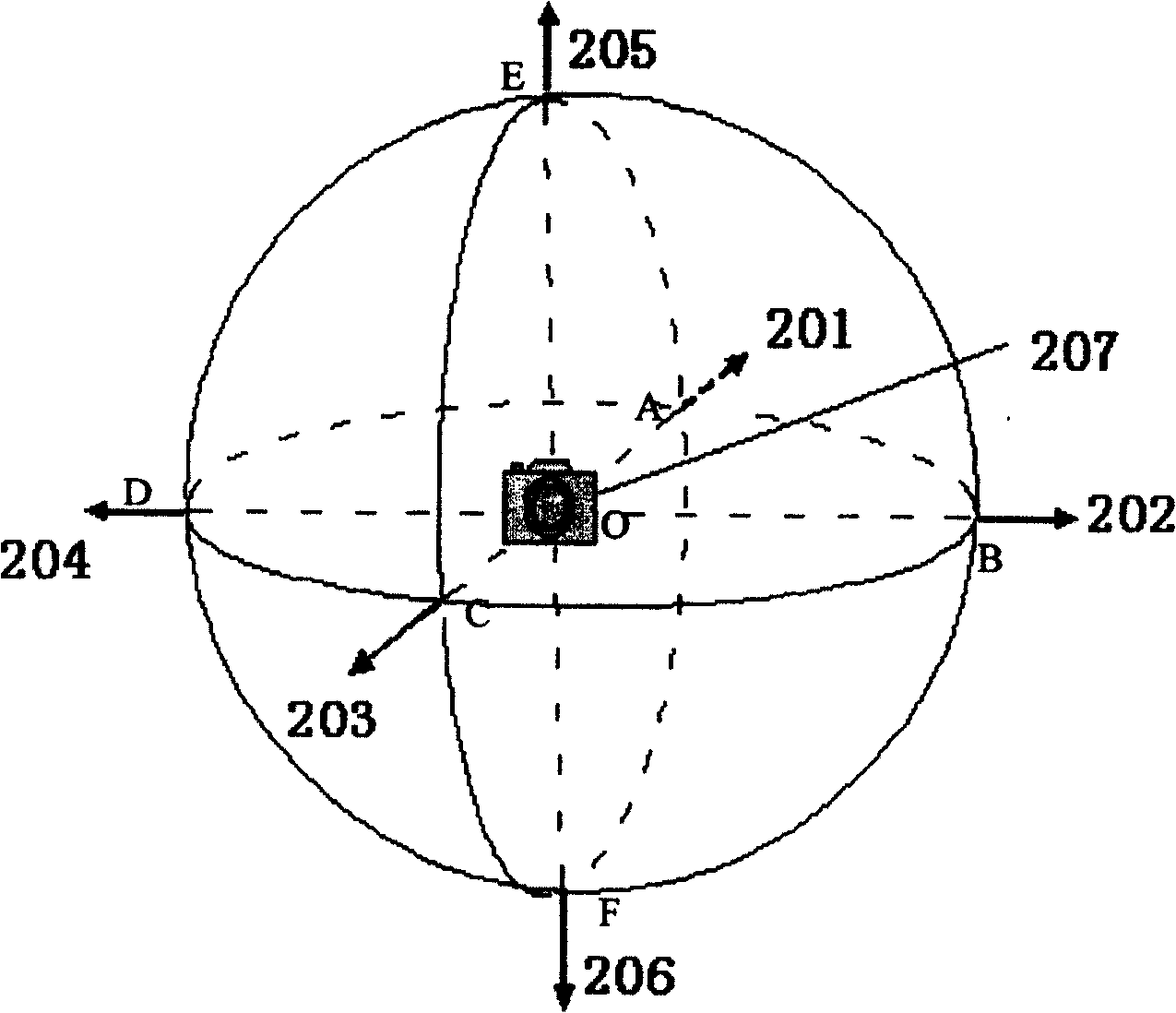 Method for generating spherical panorama based on full frame image