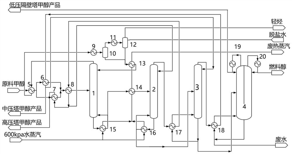 Fusel oil-free dividing wall column coupling methanol multi-effect rectification energy-saving device and method