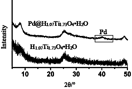 Nanosheet containing noble metal and preparation method thereof