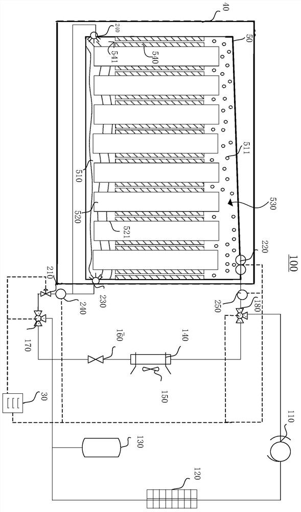 Power battery pack forced circulation system and control method based on two-phase flow heat transfer