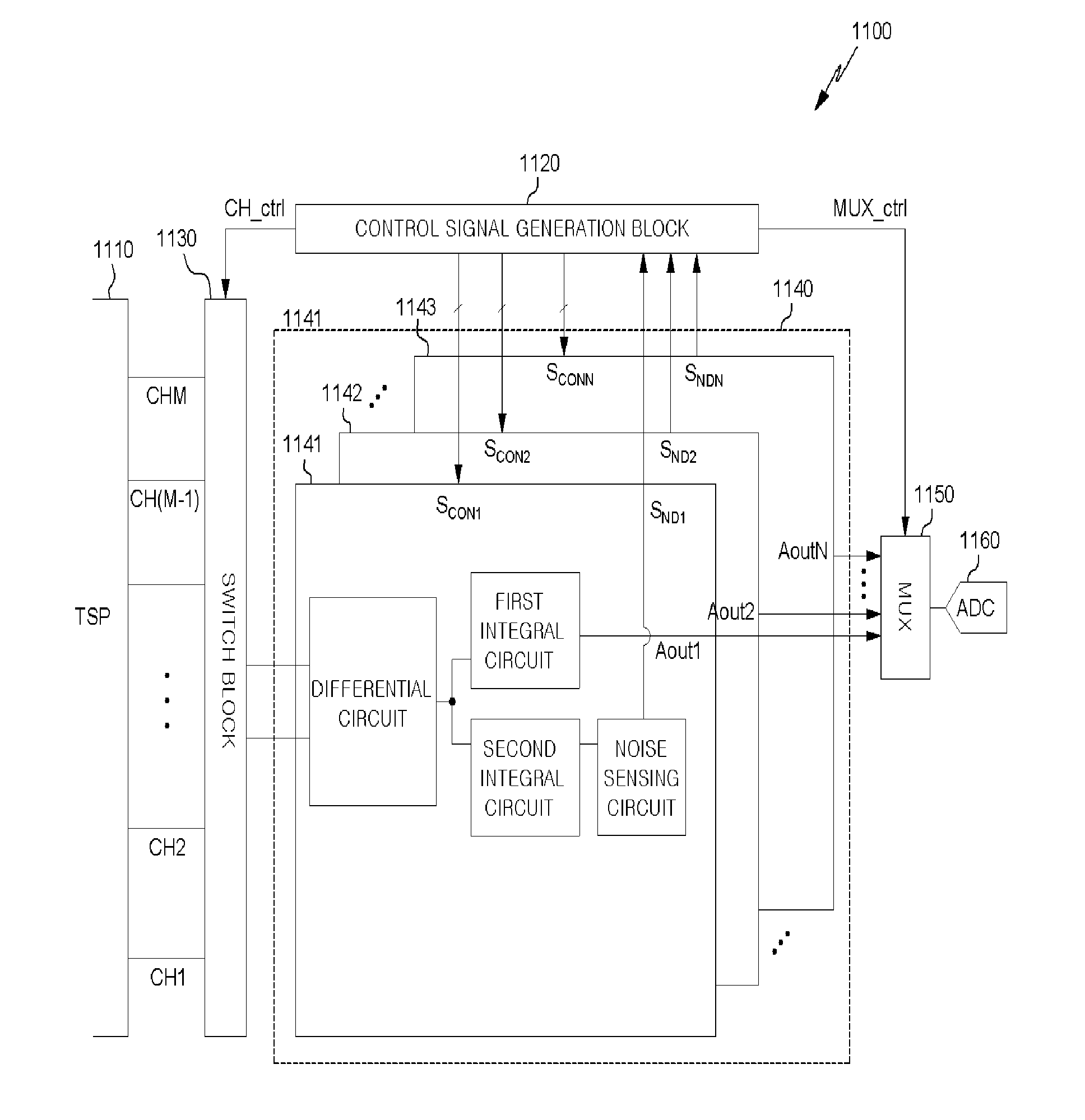 Signal processing circuit and signal processing system of touch screen