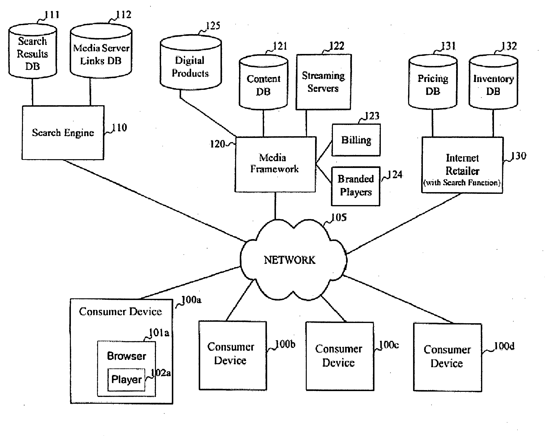 System and method for providing media samples on-line in response to media related searches on the Internet