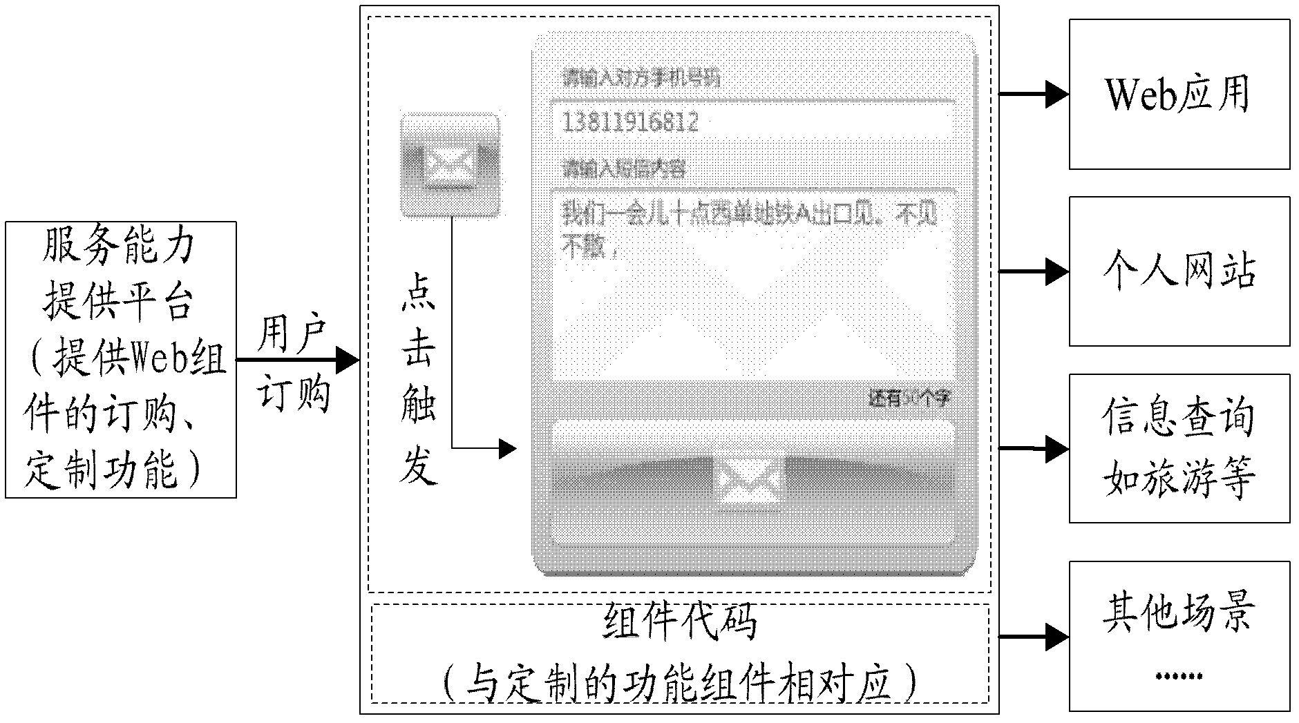 SMS sending service system based on web Element mechanism and its working method
