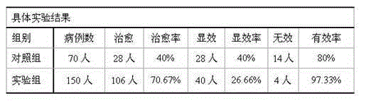 Preparation for treating nyctalopia and preparation method of preparation