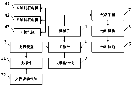 Device and method for automatically inserting irregular components