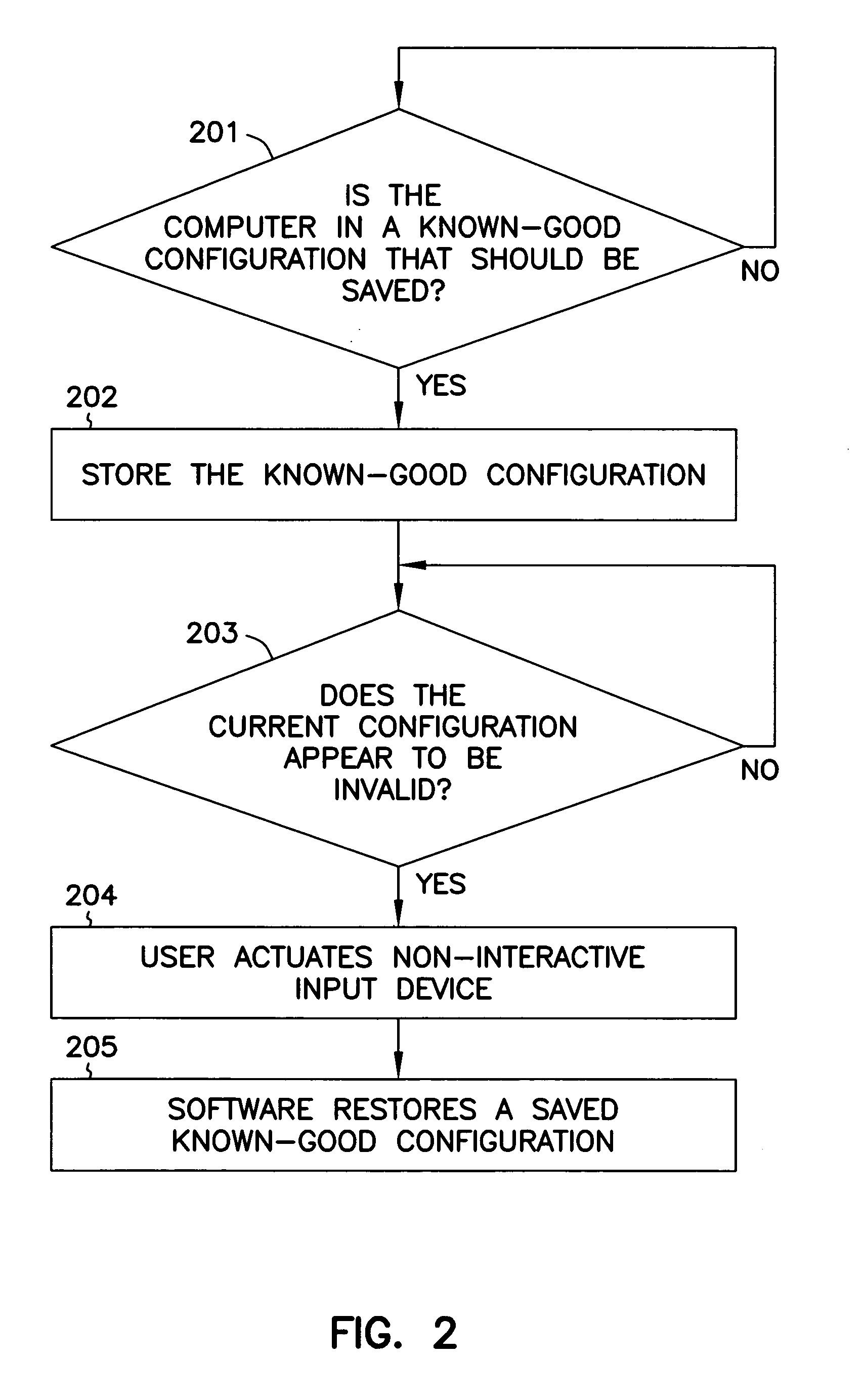 System and method for re-storing stored known-good computer configuration via a non-interactive user input device without re-booting the system