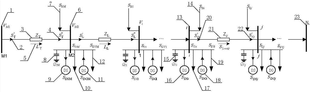 Mixed integer second-order cone planning method and system capable of realizing distribution network voltage reactive power coordination optimization