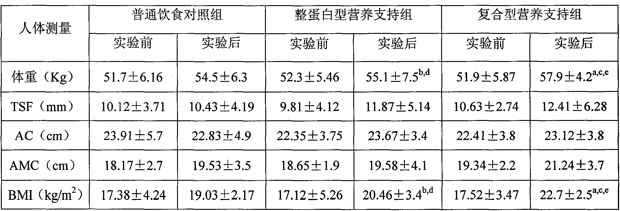 Composite enteral nutrition applicable to AIDS patients