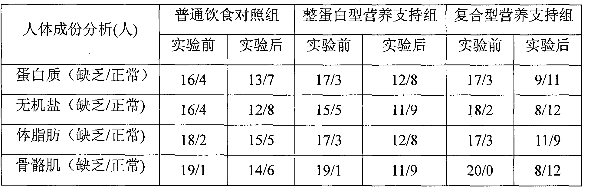 Composite enteral nutrition applicable to AIDS patients