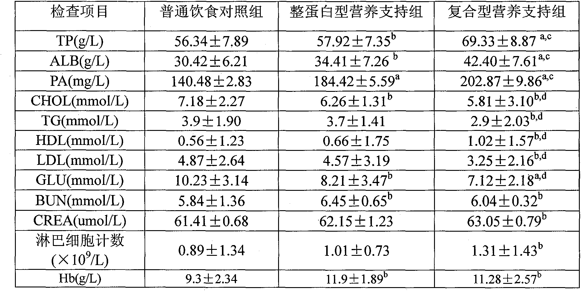 Composite enteral nutrition applicable to AIDS patients