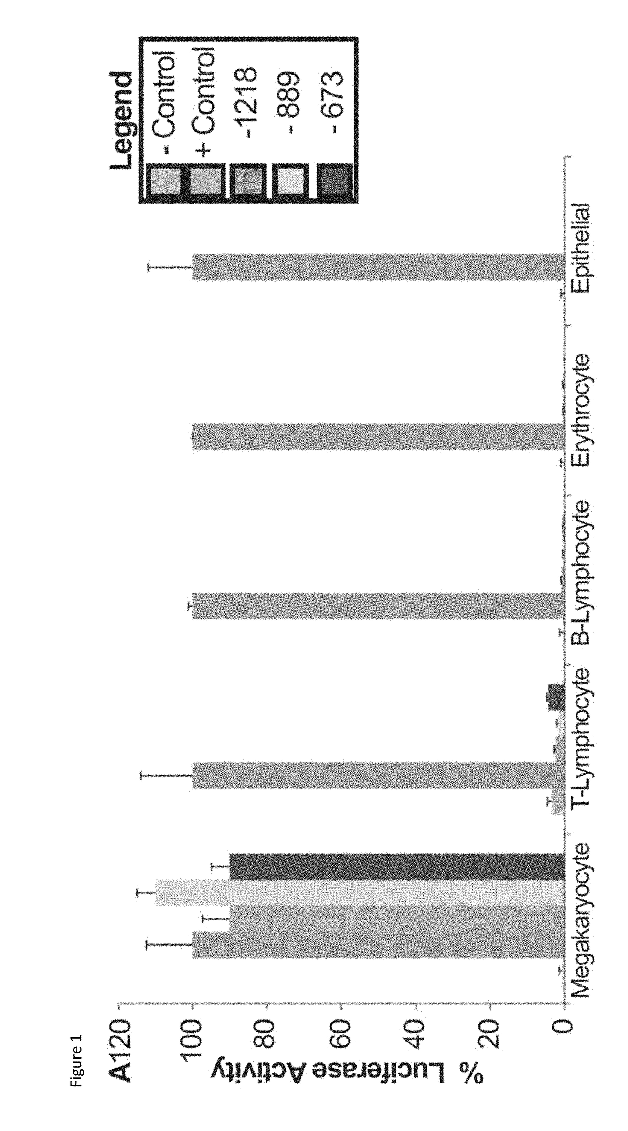 Platelet targeted treatment