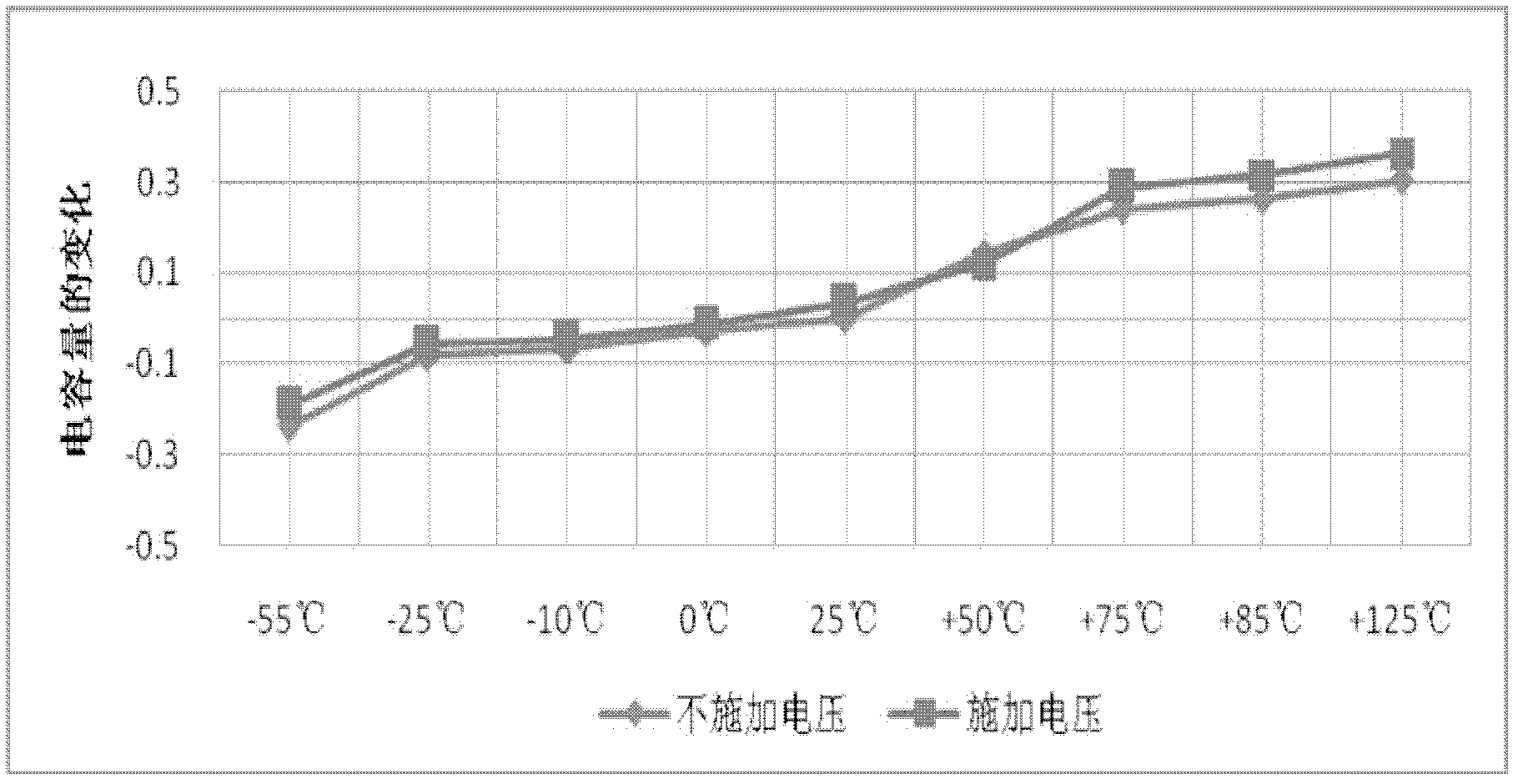 Material for manufacturing solid-state energy storage capacitor