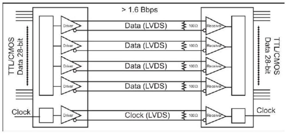 Transplantation method of image defogging algorithm based on dark channel prior