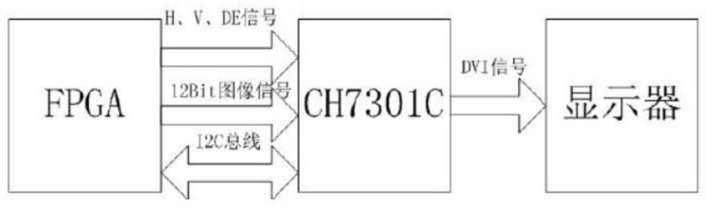 Transplantation method of image defogging algorithm based on dark channel prior