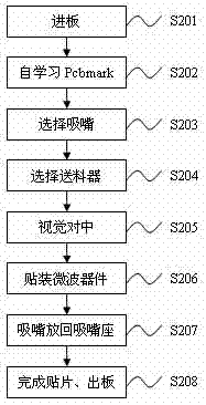 Surface mount microwave device