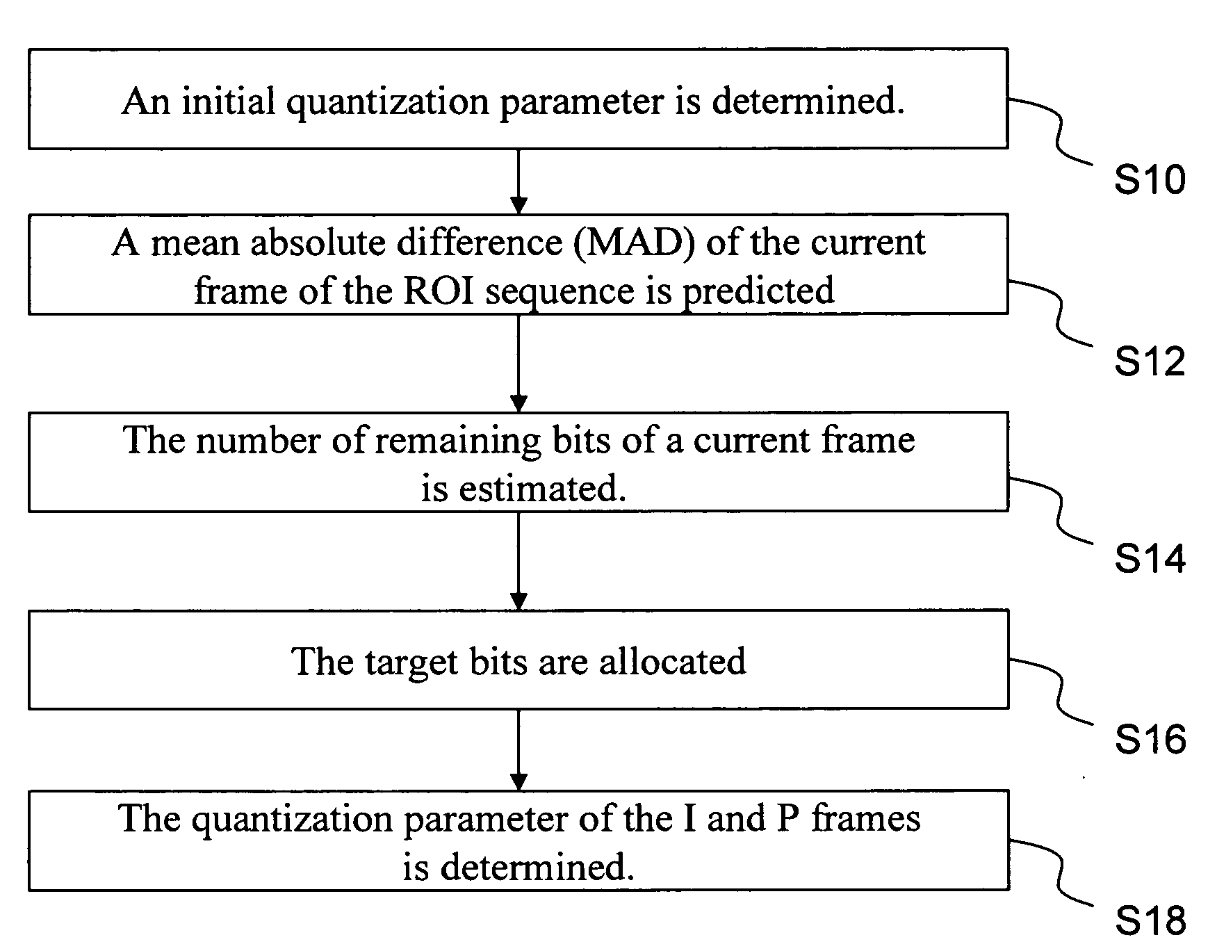 Constant-quality rate control system and algorithm for regions of interest