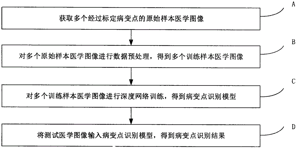 Method and system for treating medical images