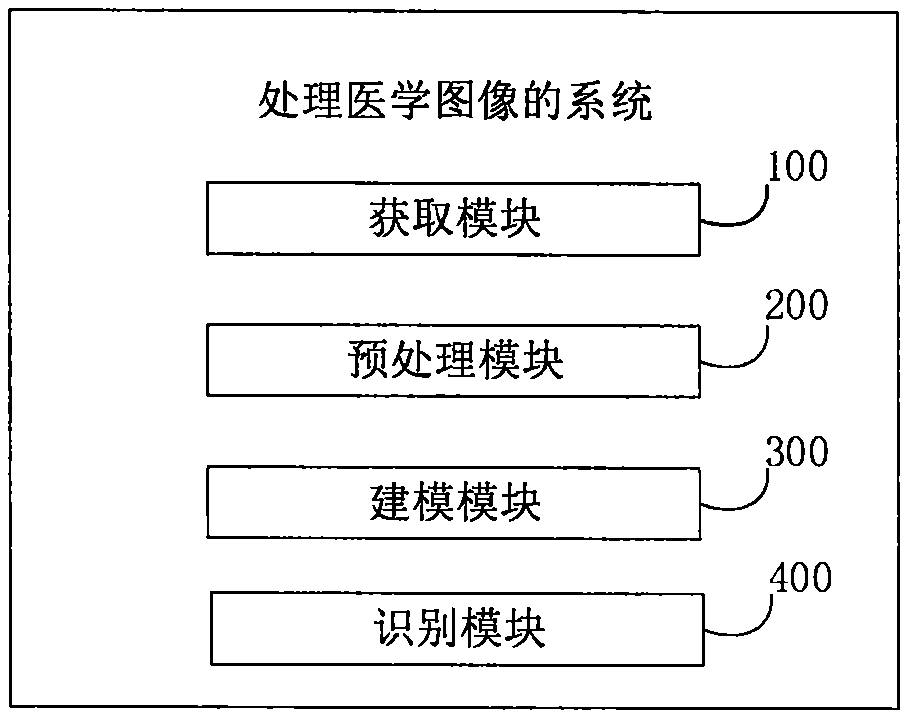 Method and system for treating medical images