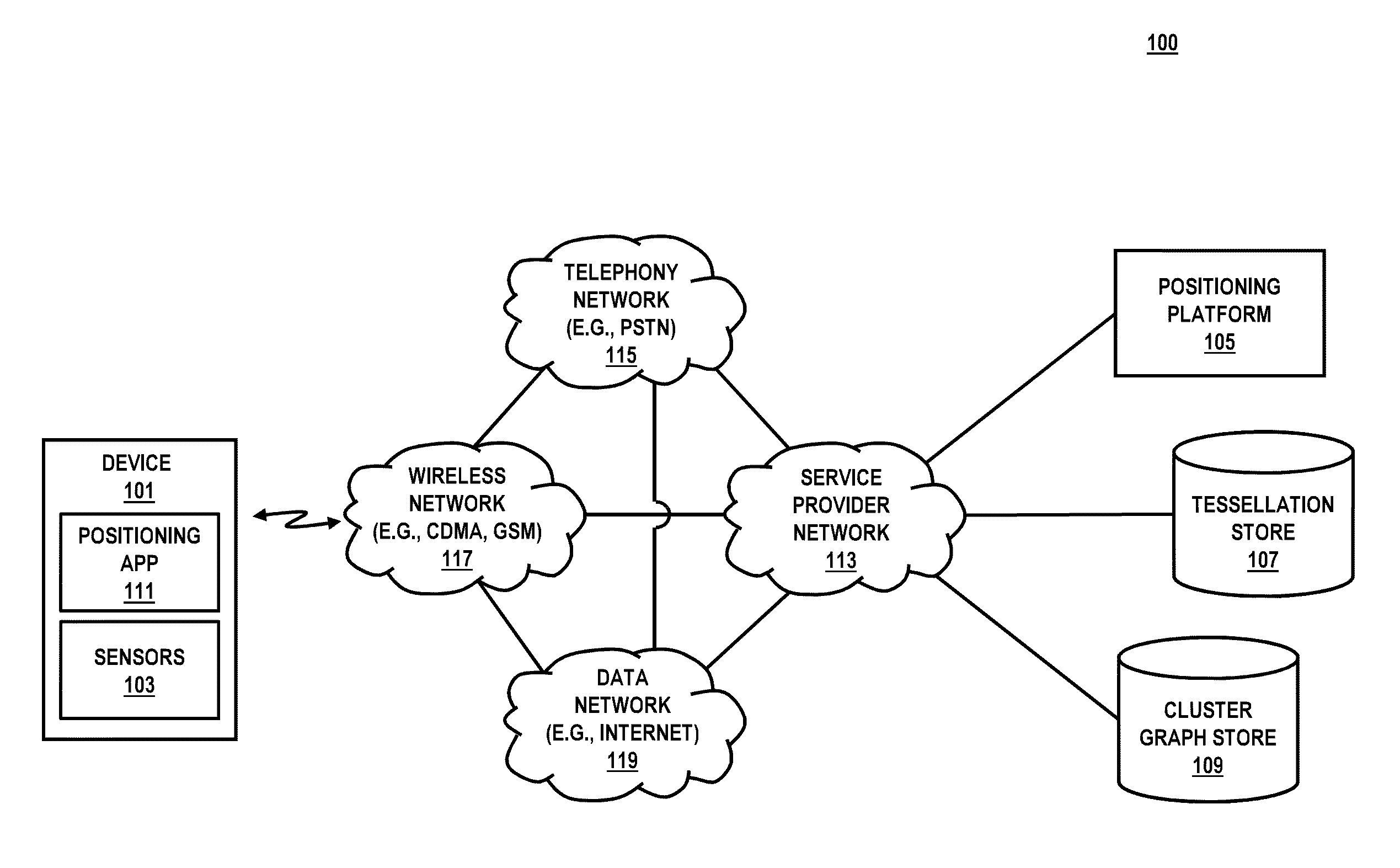 Method and apparatus for providing positioning services using multi-spacing clustering