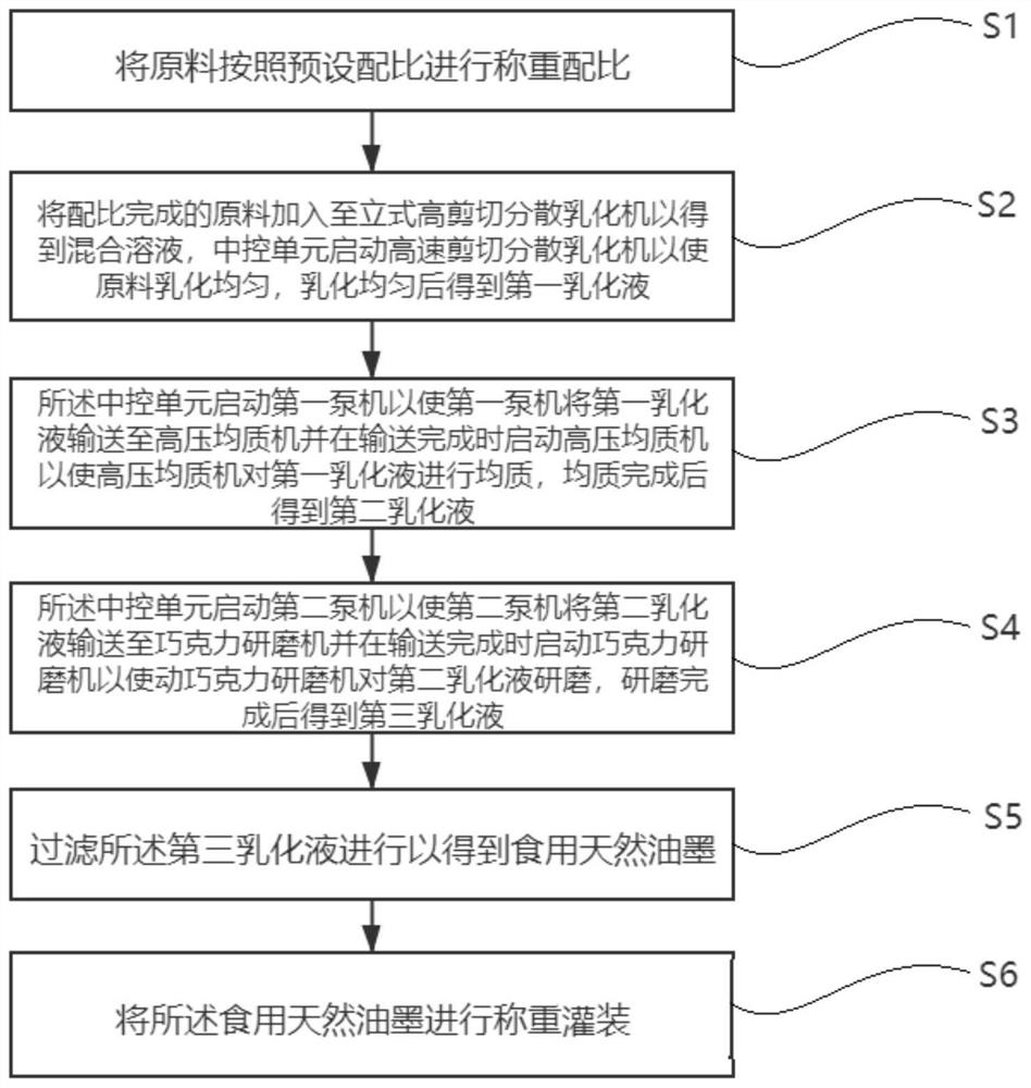 Edible natural ink product and preparation method thereof