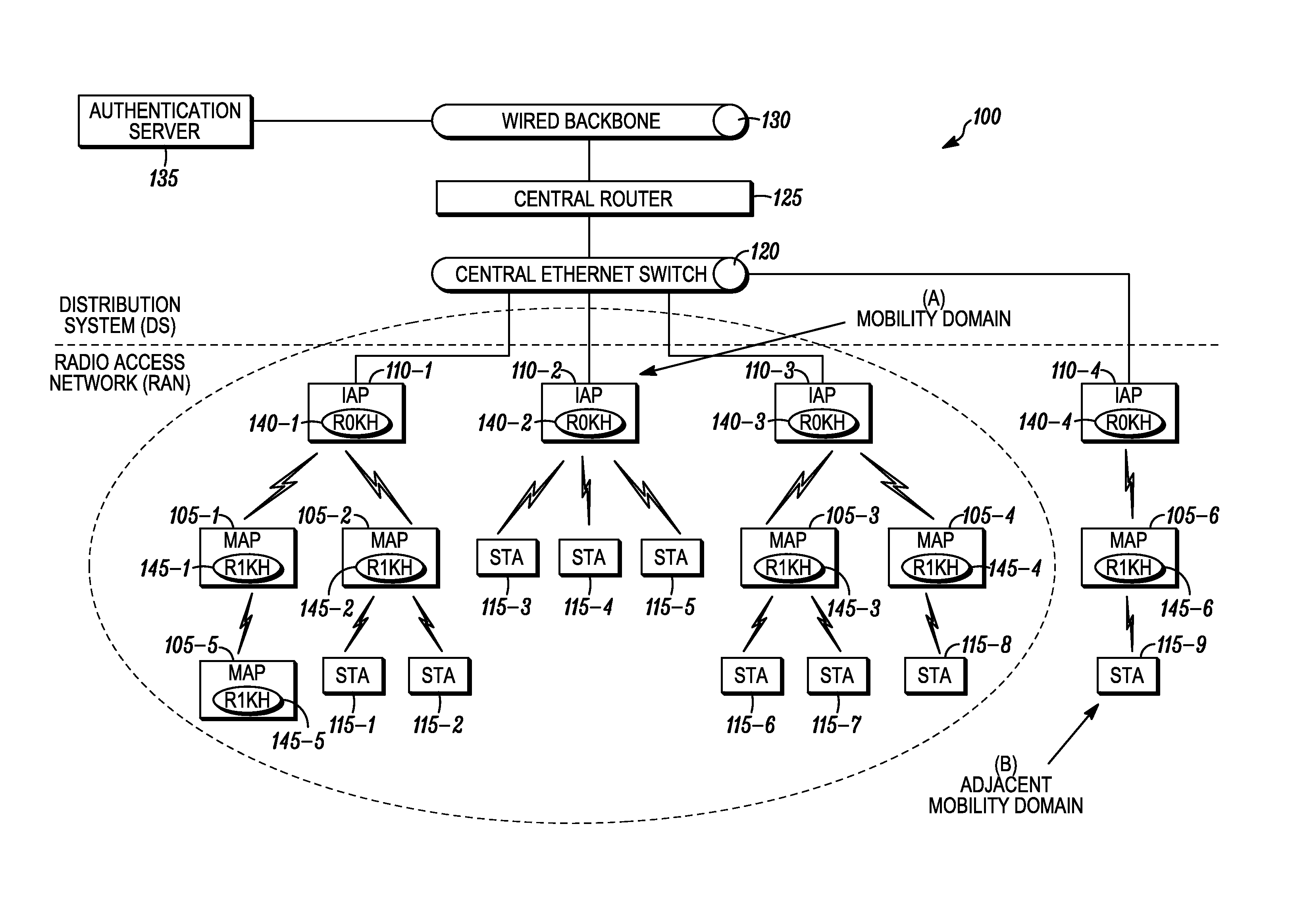 Method for providing fast secure handoff in a wireless mesh network