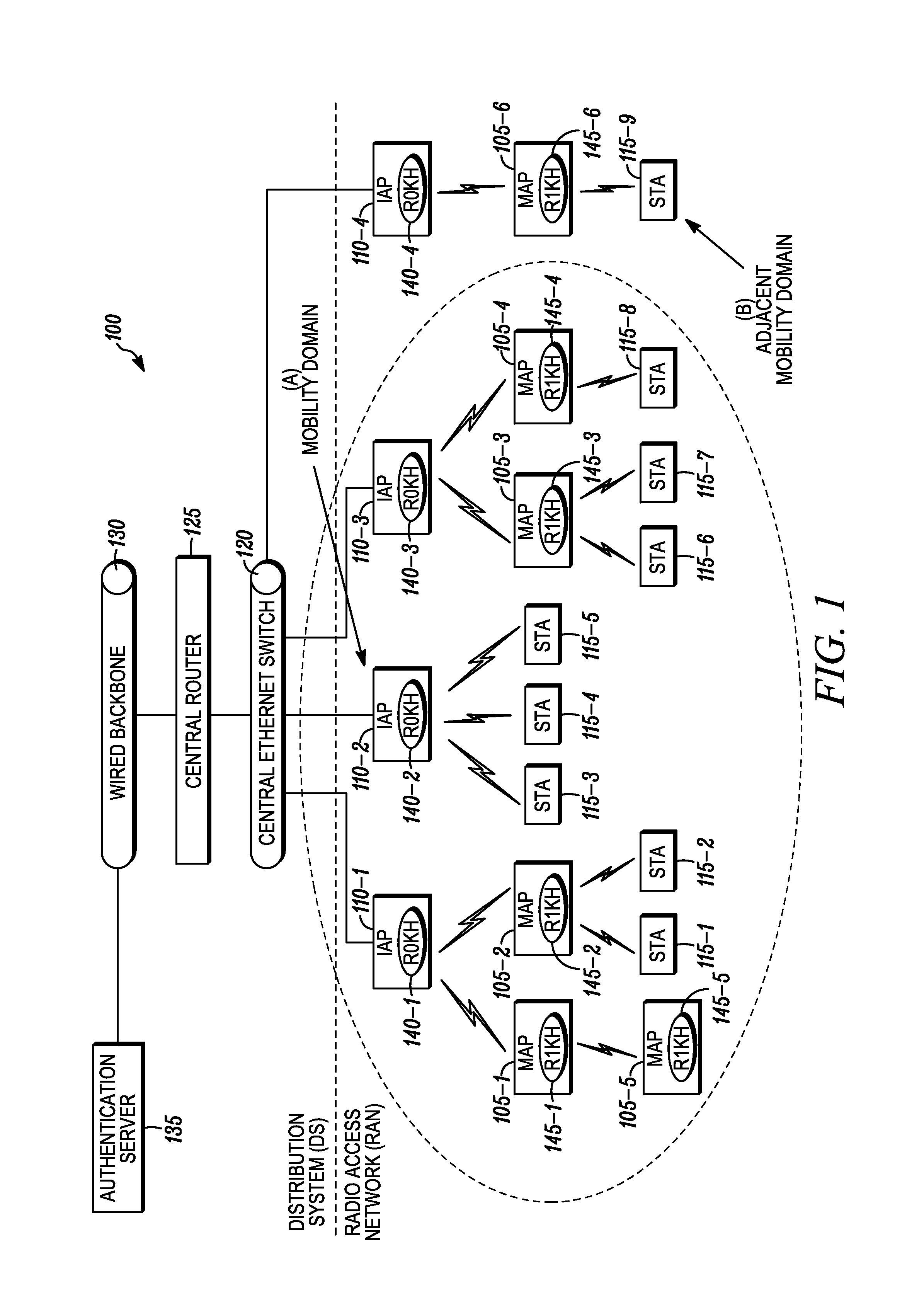 Method for providing fast secure handoff in a wireless mesh network