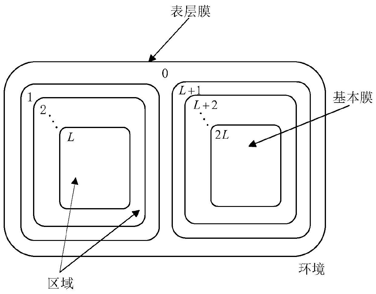 Sparse linear array optimization arrangement method under geographic constraint