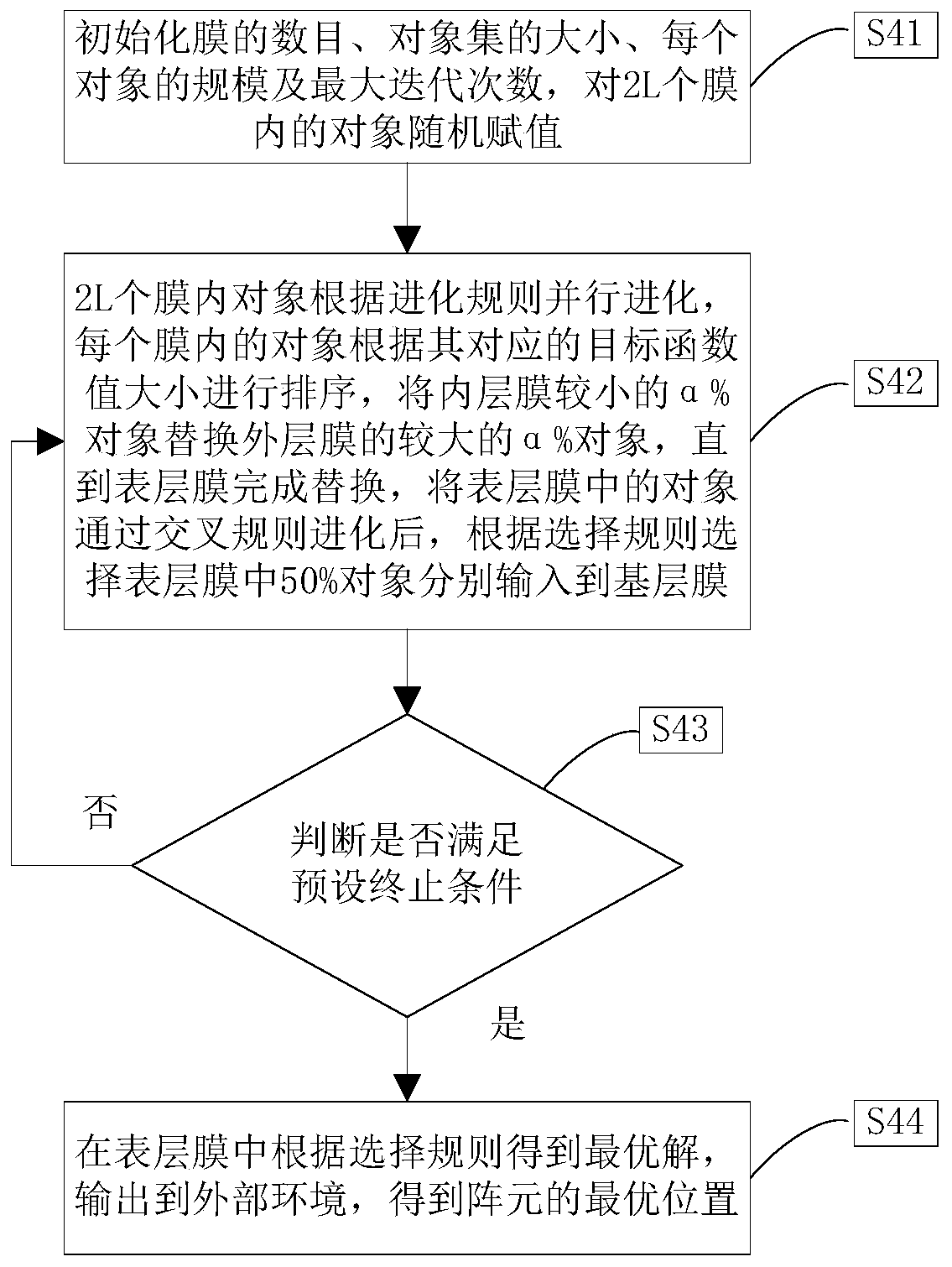 Sparse linear array optimization arrangement method under geographic constraint