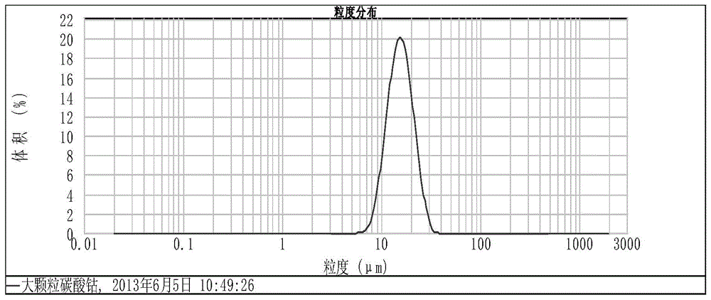 Method for continuously producing large-particle spherical cobalt carbonate