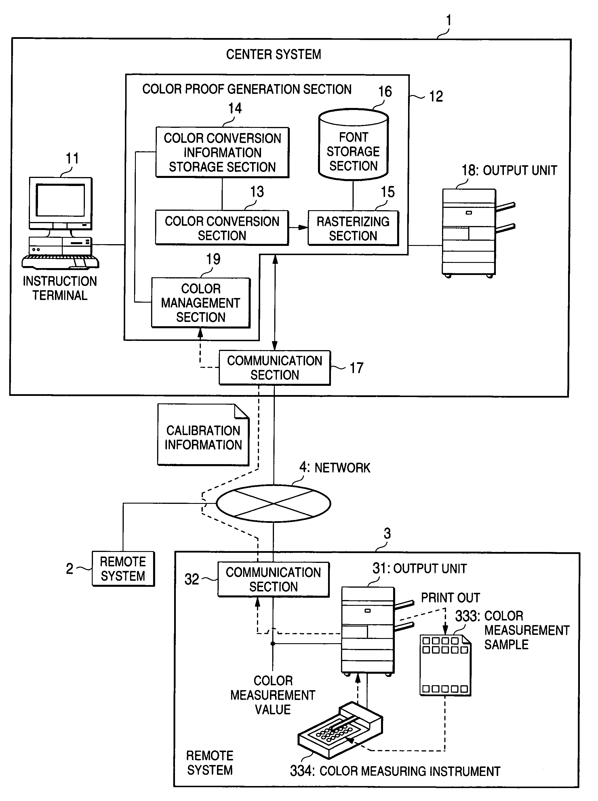 Color image processing apparatus and color image processing system using the apparatus