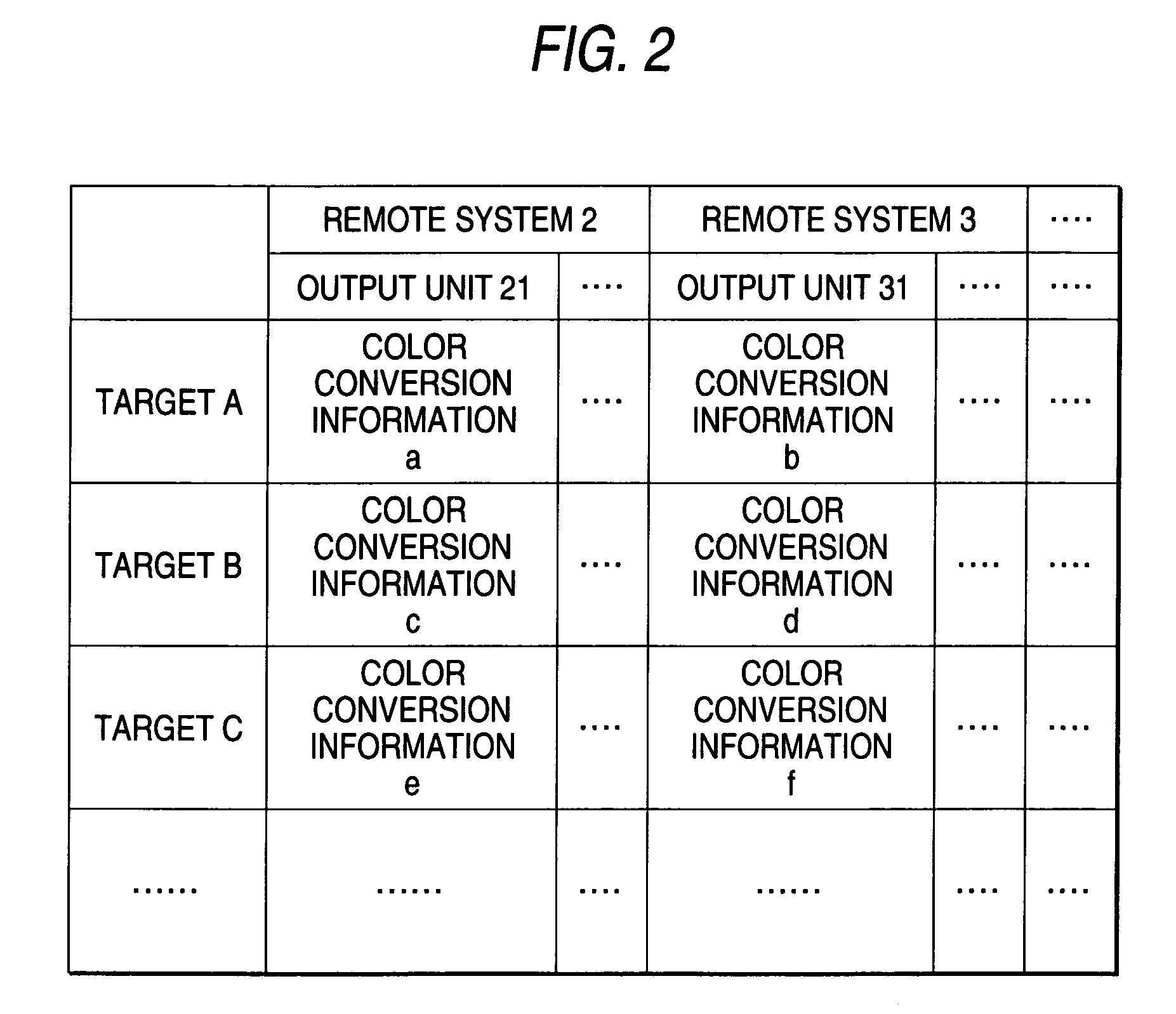 Color image processing apparatus and color image processing system using the apparatus
