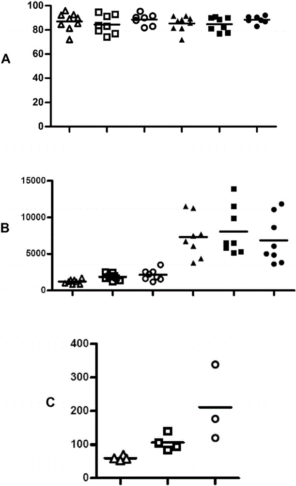 Liposome-based immunotherapy