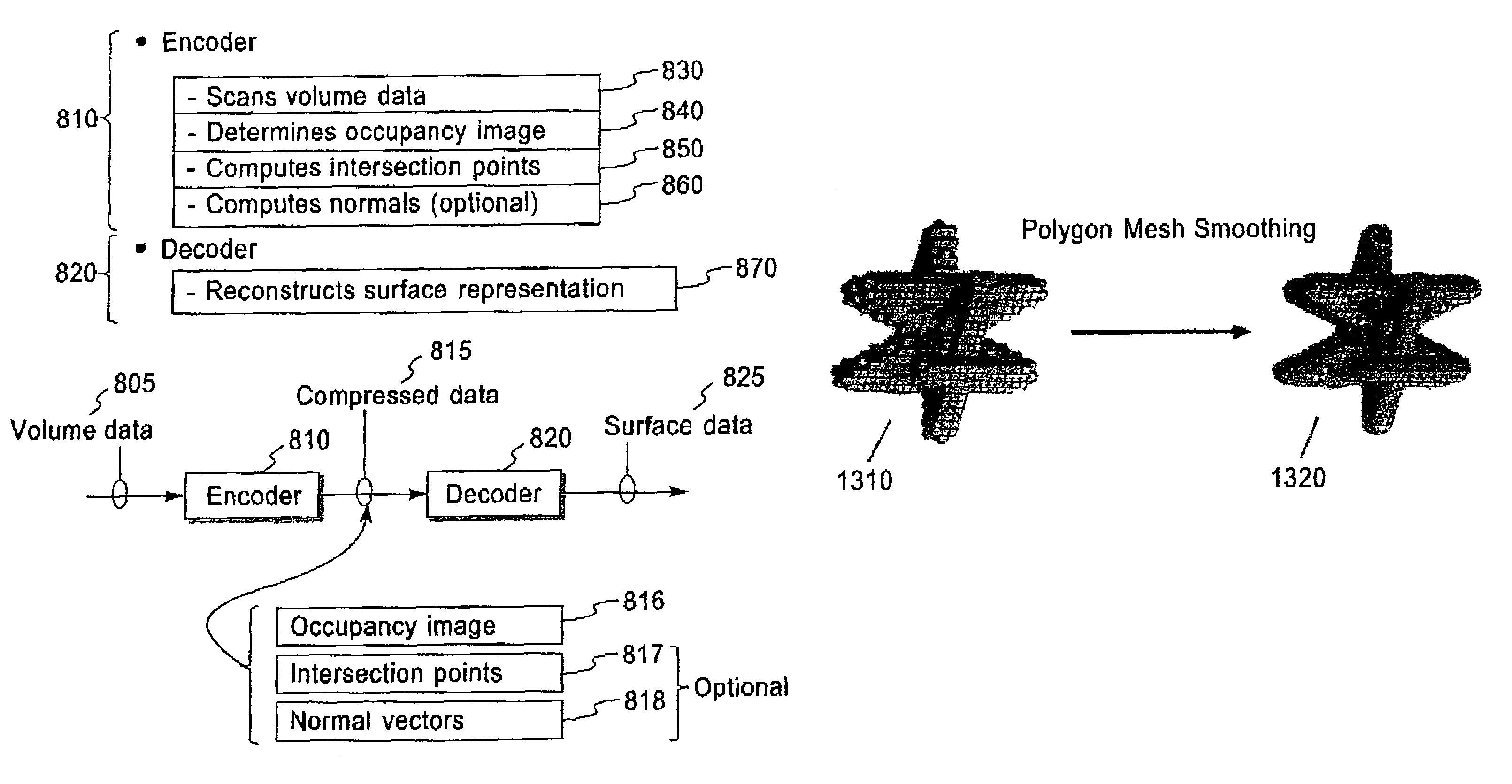 Bi-level iso-surface compression