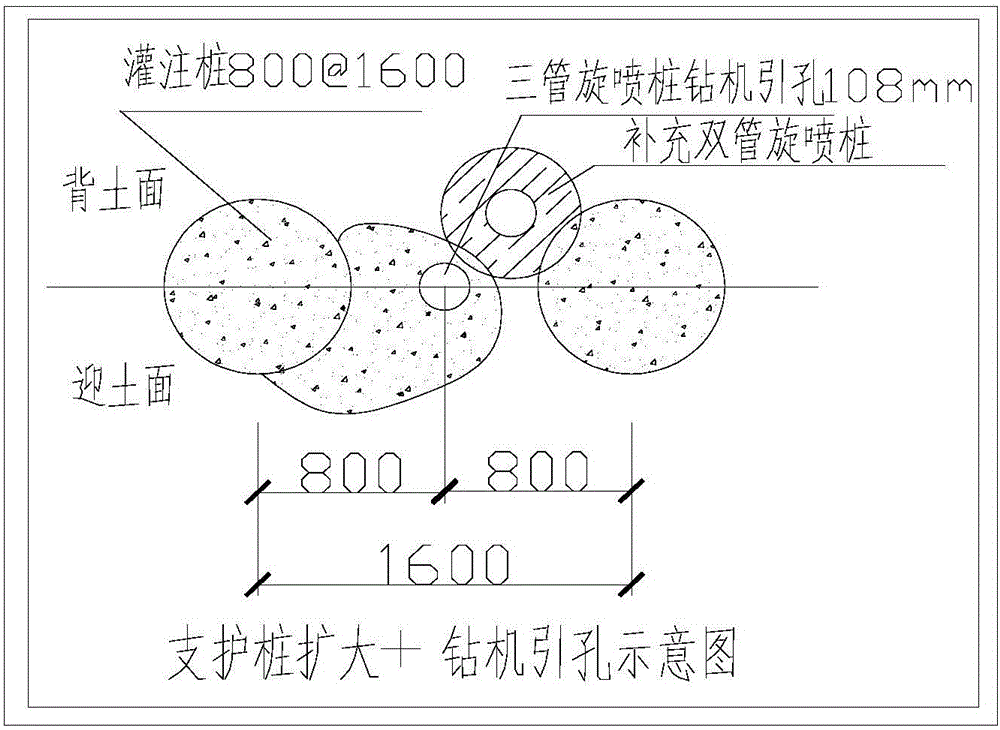 Construction method for deep foundation pit with support piles and three-pipe high-pressure jet grouting piles