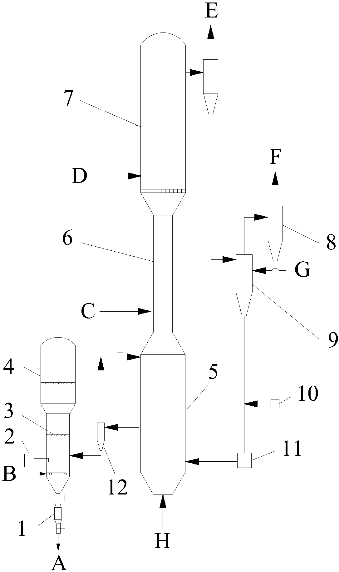 Coupled fluidized bed graded conversion reaction device and reaction method