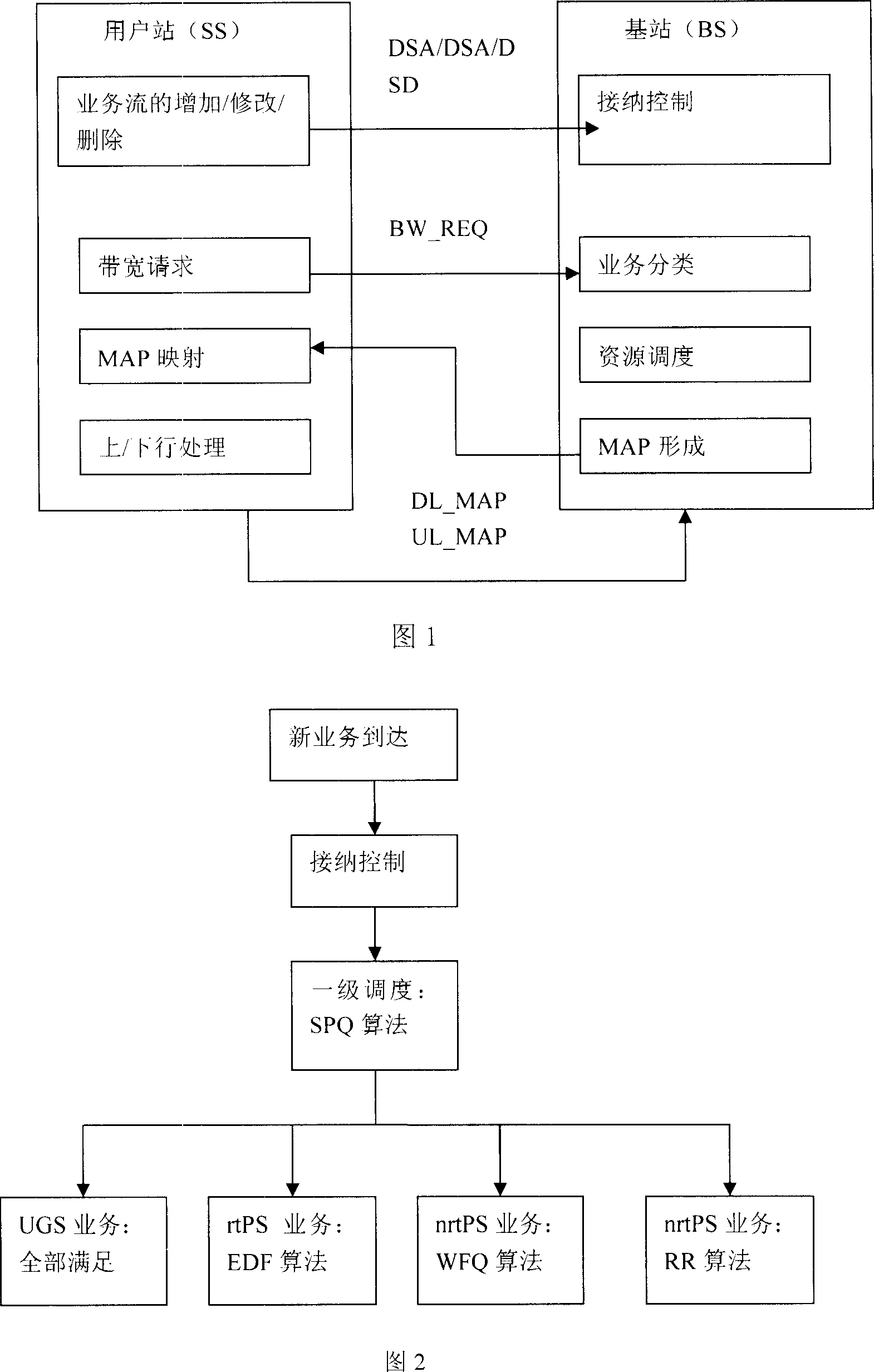 Fairness resource scheduling method based on resource scheduling in broadband wireless access system