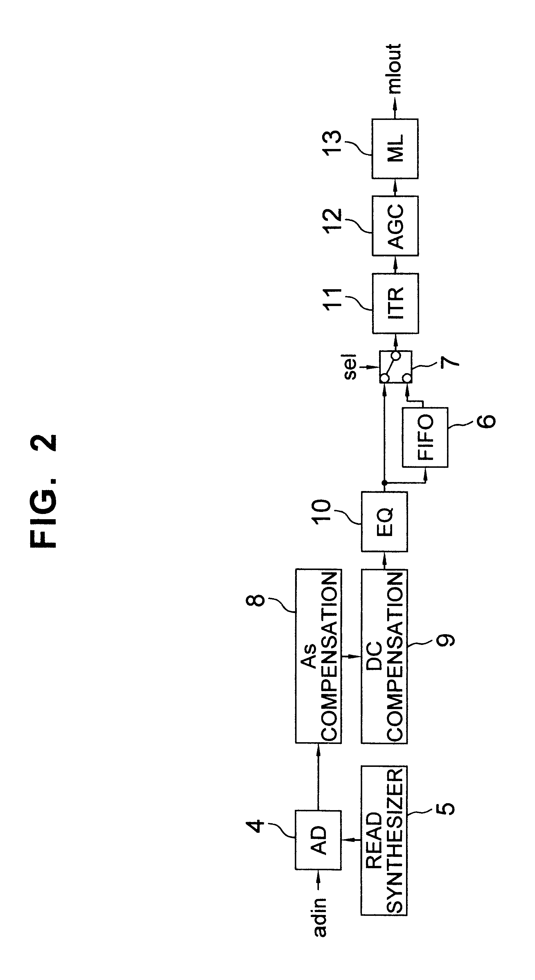 Signal processing apparatus and a data recording and reproducing apparatus including local memory processor