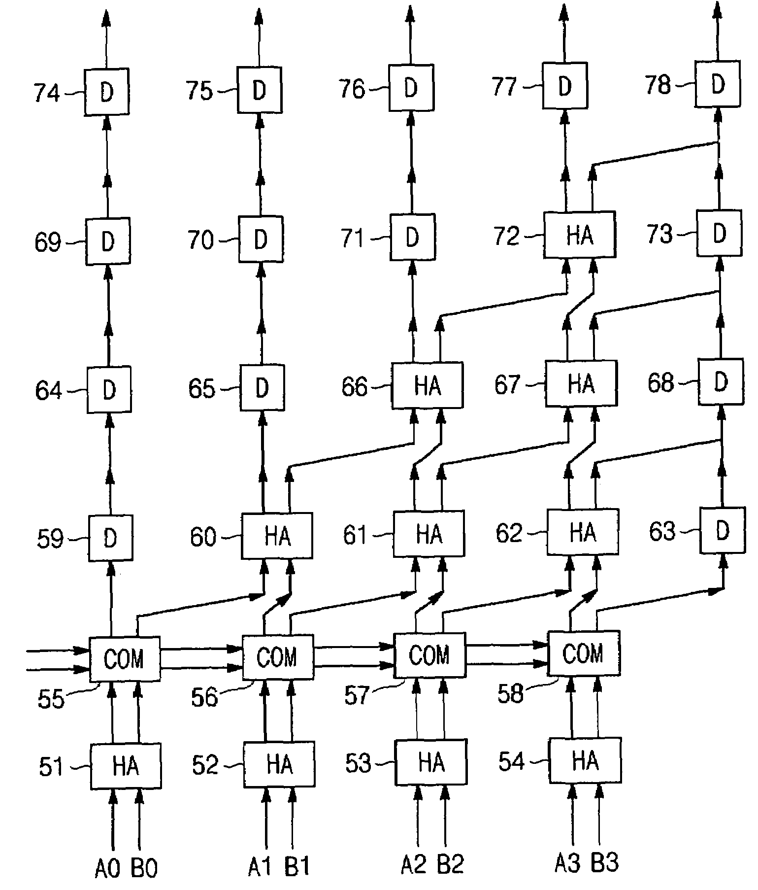 Arithmetic and logic unit using half adder