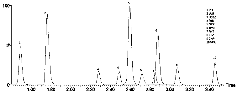 Detection kit for antiepileptic drugs in serum and application thereof