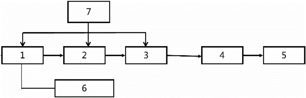 Multichannel heat-conducting-fiber-targeting hot knife treatment equipment