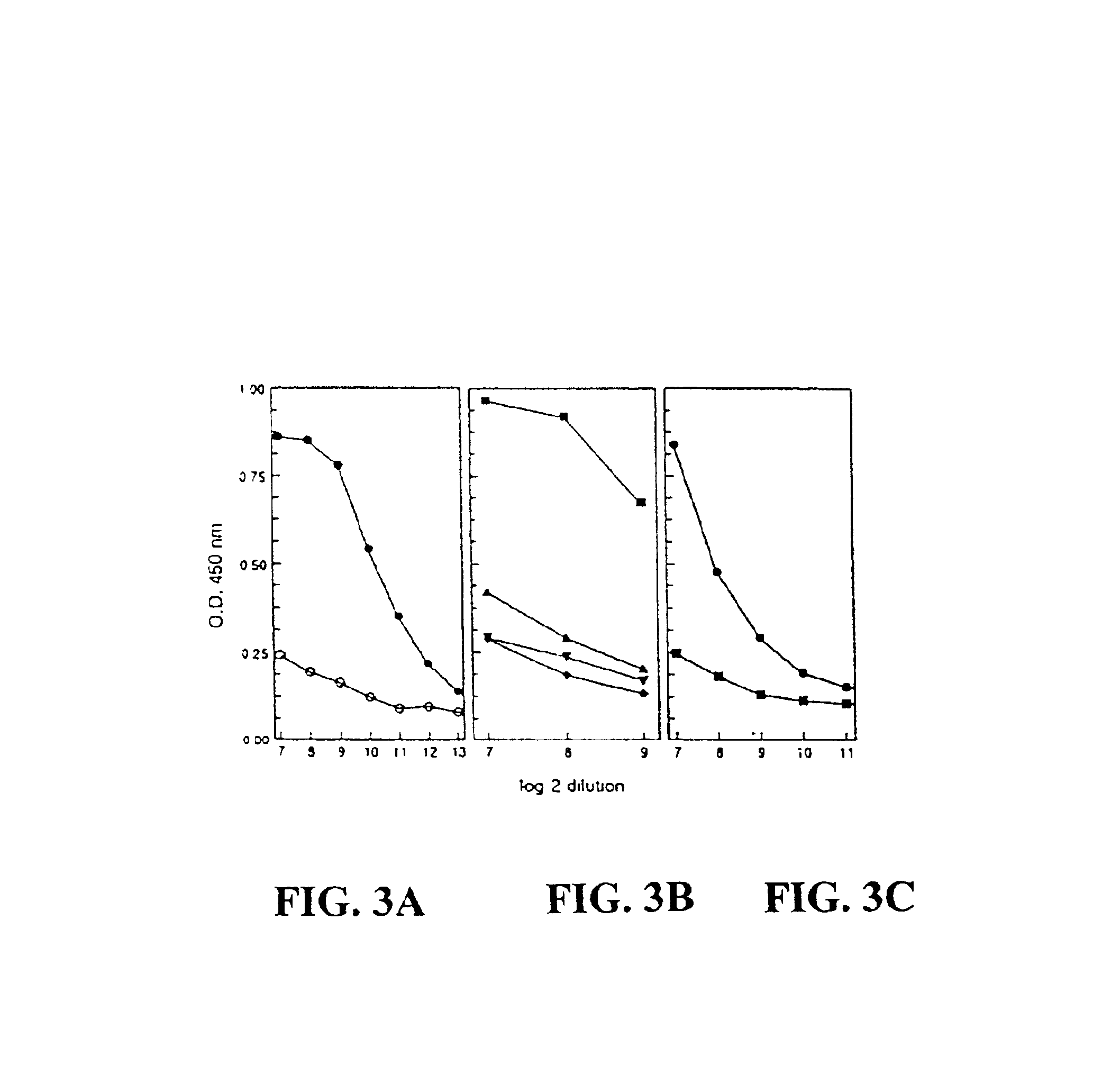 Methods and compositions for inducing autoimmunity in the treatment of cancers
