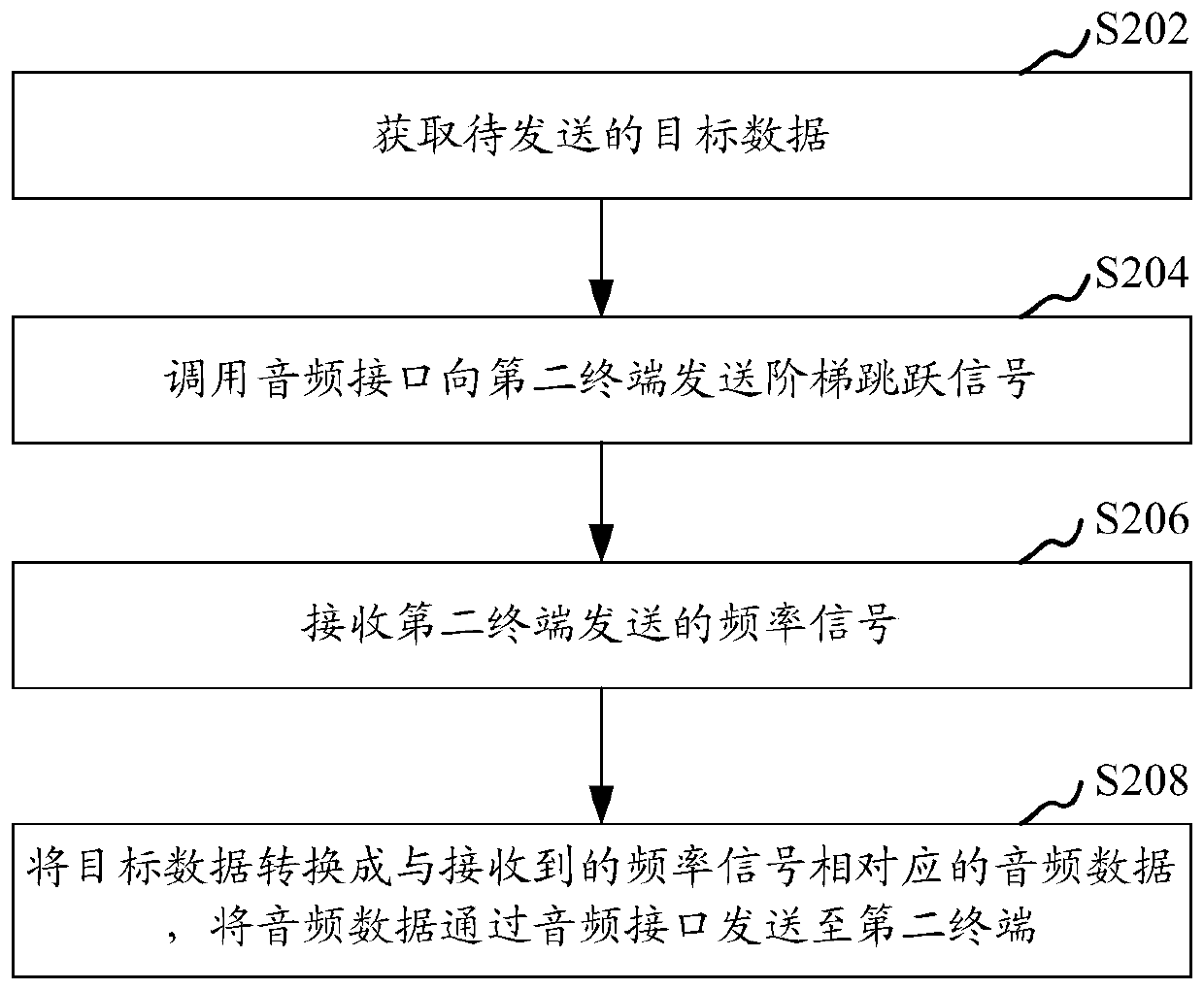 Data sending method and receiving method based on audio interface