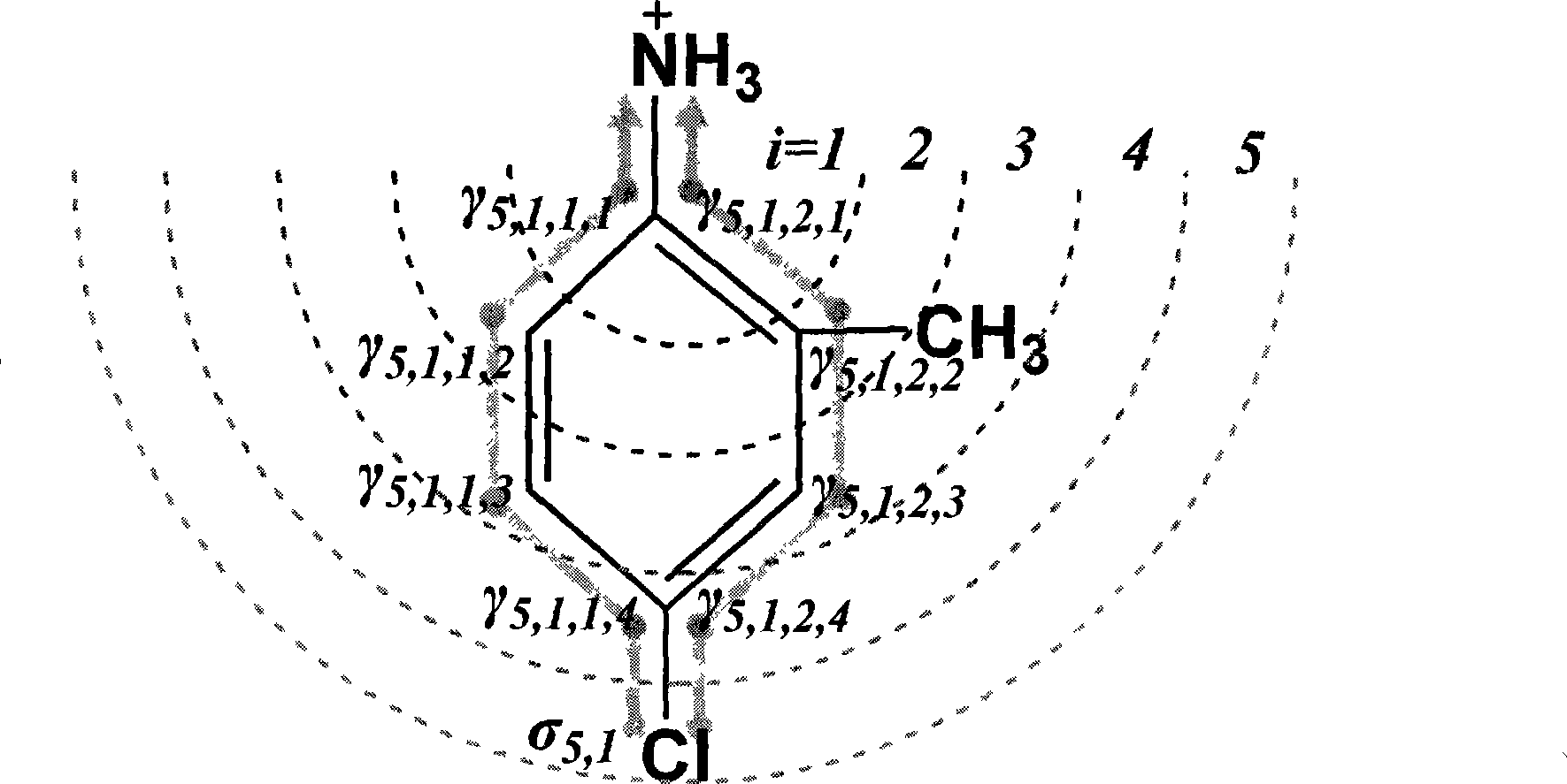 Molecule acid and alkaline dissociation constant prediction method based on layered atomic addition model